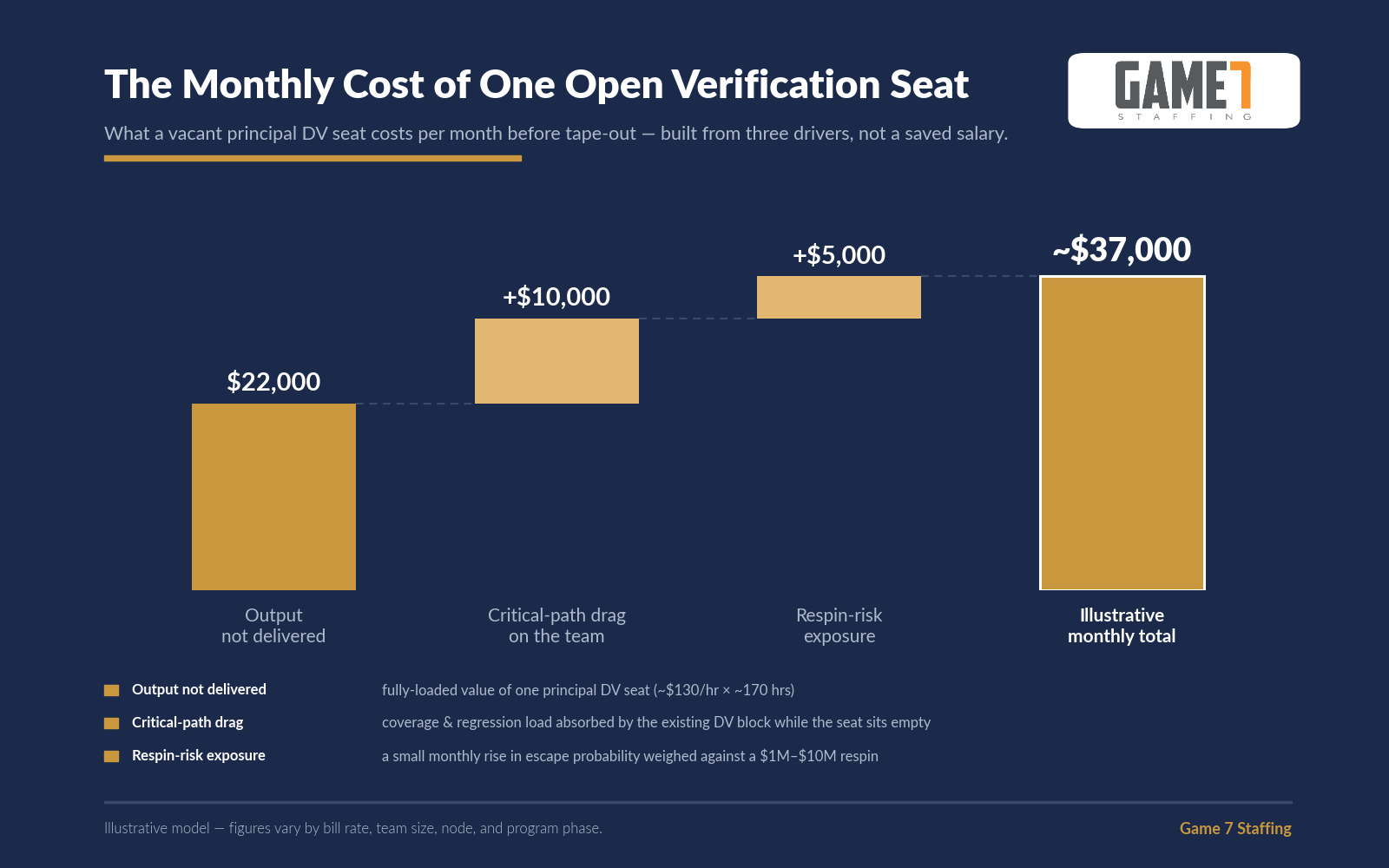 monthly verification seat cost chart